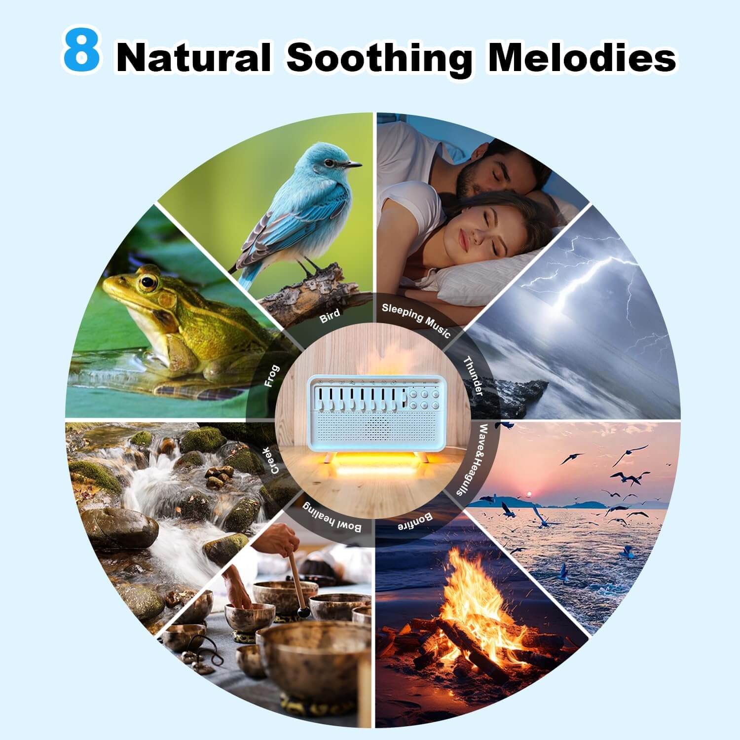 All-in-One Sleep & Relaxation Machine with 8 Nature Sounds