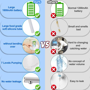 Rechargeable Smart Table Water Dispenser