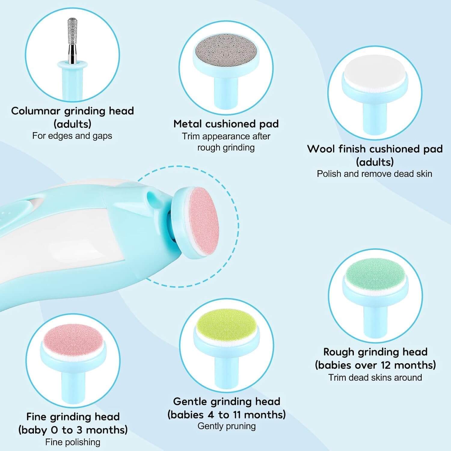 Gentle Electric Baby Nail Trimmer | 6-in-1