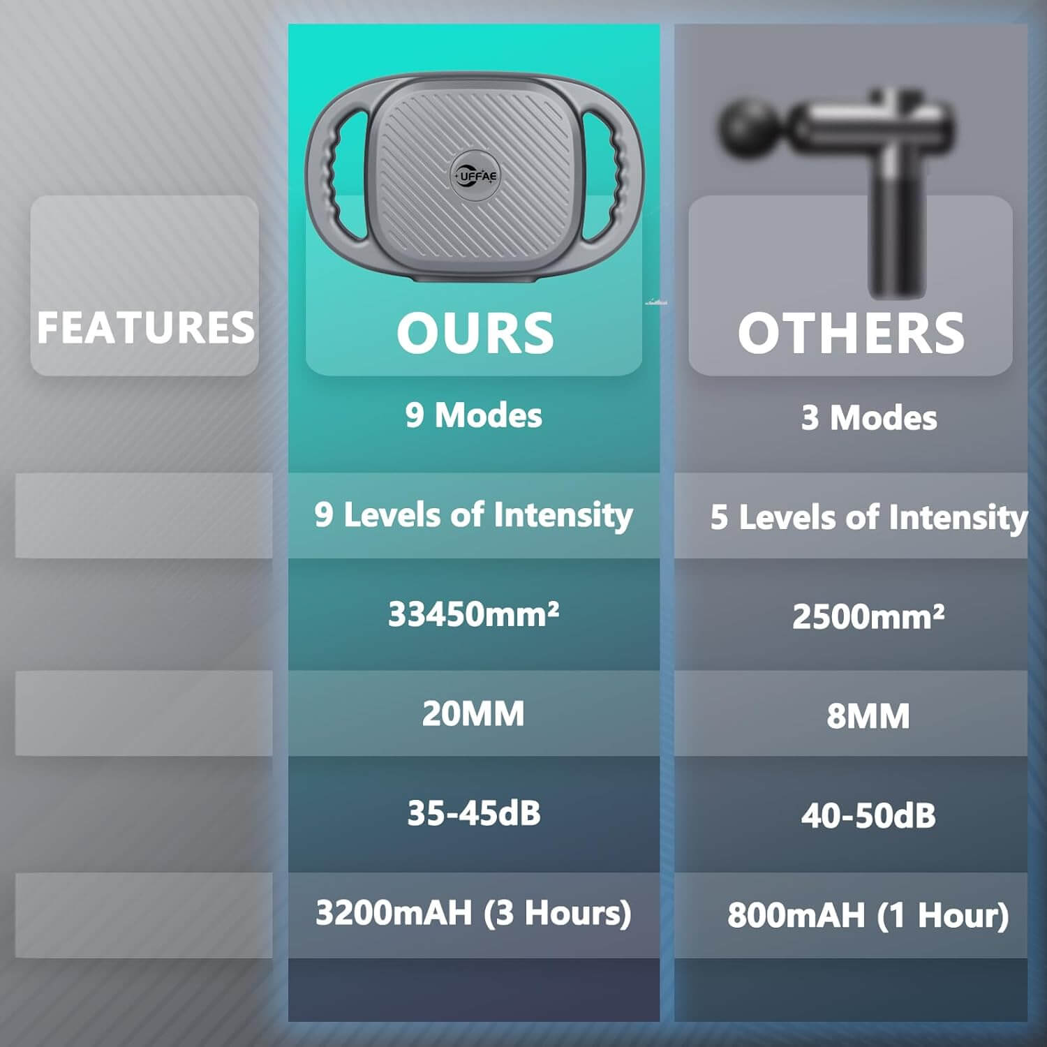 Headed Massage Gun | Relax Every Muscle, Instantly