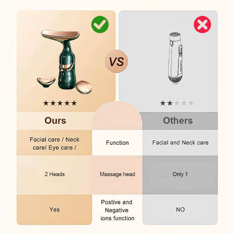 Face Massager | Tone & Glow Instantly